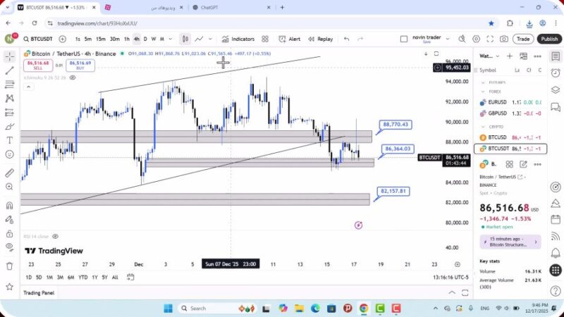 تحلیل بیت کوین امروز 27 آذر 1404