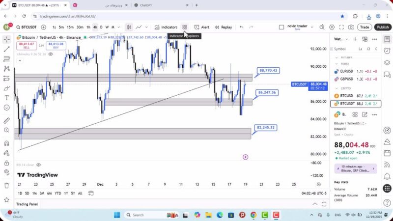 تحلیل بیت کوین امروز 28 آذر 1404