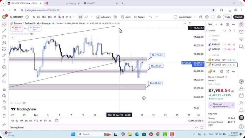 تحلیل بیت کوین امروز 29 آذر 1404