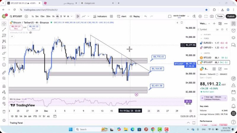 تحلیل بیت کوین امروز 30 آذر 1404