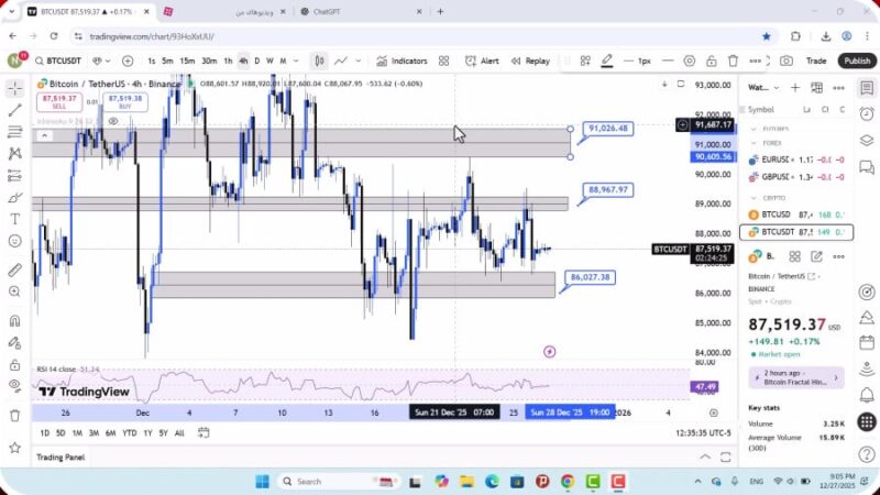 تحلیل بیت کوین امروز 7 دی 1404