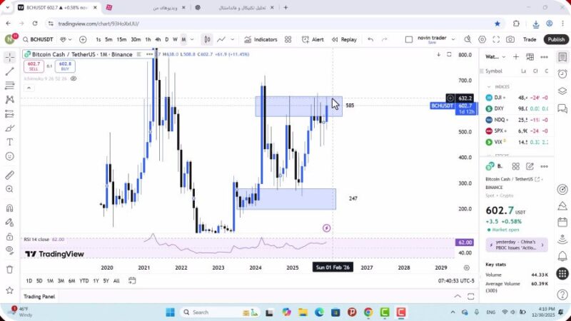 تحلیل بیت کوین کش امروز 9 دی 1404