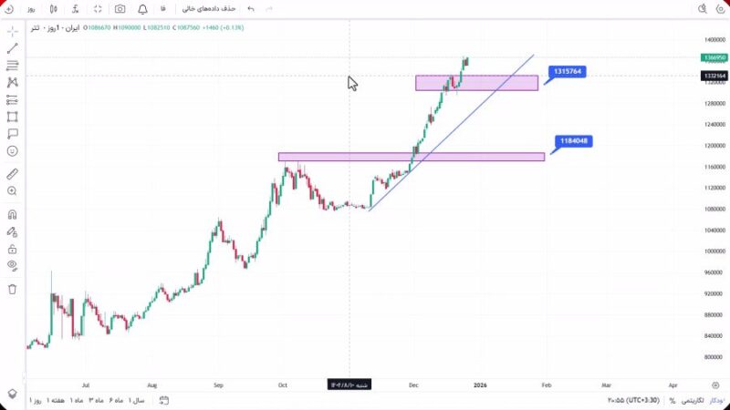 تحلیل تتر امروز 6 دی 1404