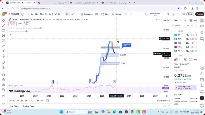 تحلیل ترون امروز 23 آذر 1404