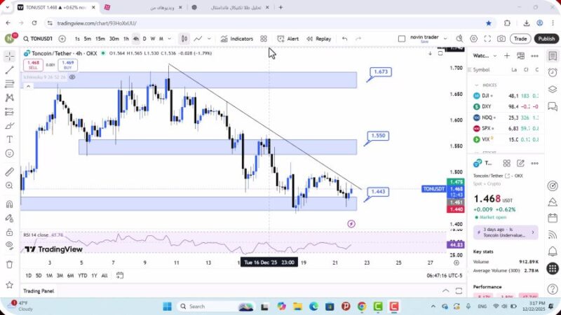 تحلیل تون کوین امروز 1 دی 1404