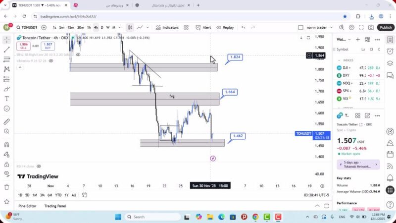 تحلیل تون کوین امروز 10 آذر 1404