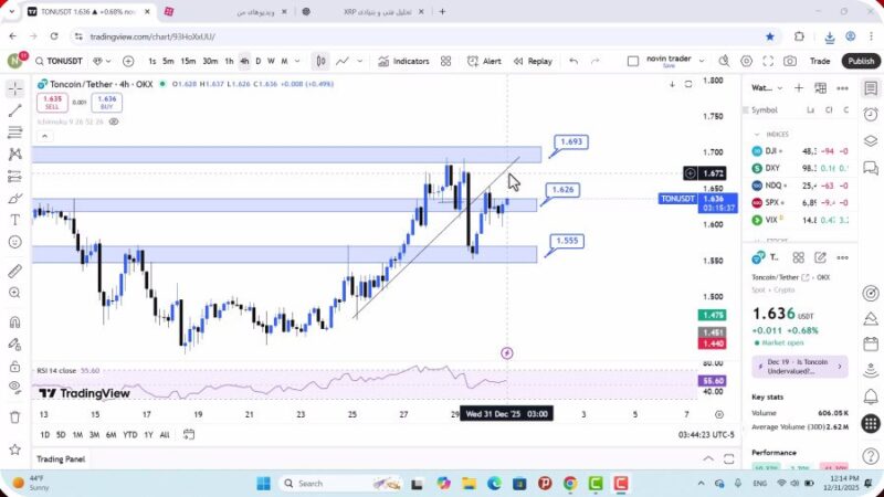 تحلیل تون کوین امروز 10 دی 1404