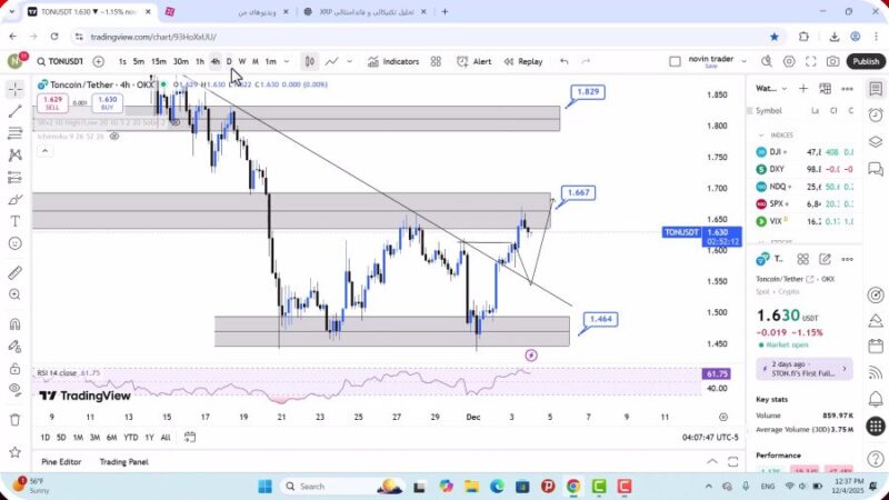 تحلیل تون کوین امروز 13 آذر 1404