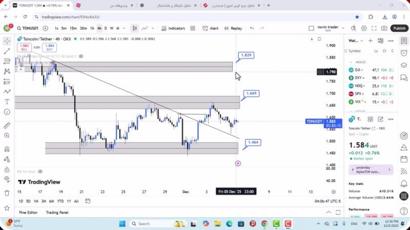 تحلیل تون کوین امروز 15 اذر 1404