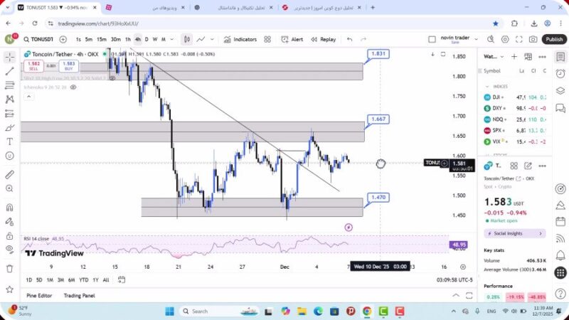 تحلیل تون کوین امروز 16 آذر 1404