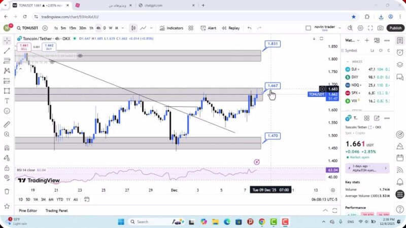 تحلیل تون کوین امروز 17 آذر 1404