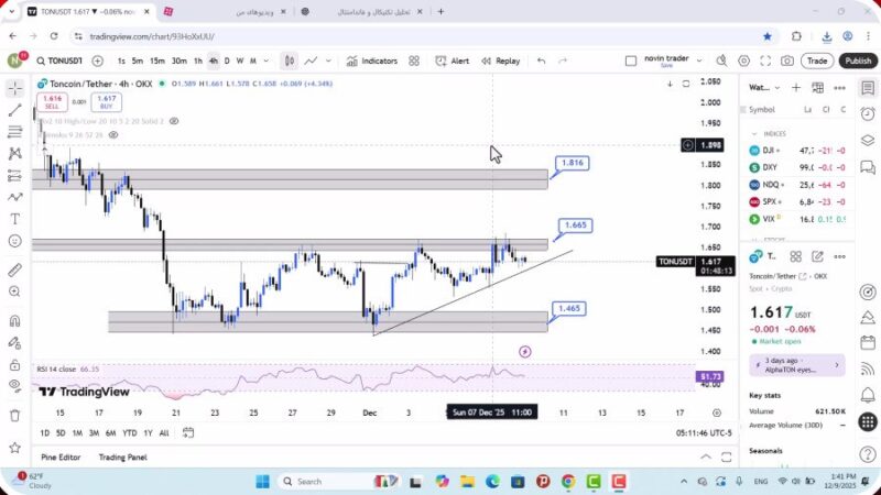 تحلیل تون کوین امروز 18 آذر 1404