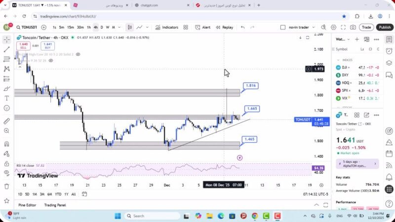 تحلیل تون کوین امروز 19 آذر 1404
