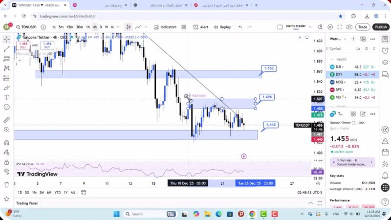 تحلیل تون کوین امروز 2 دی 1404