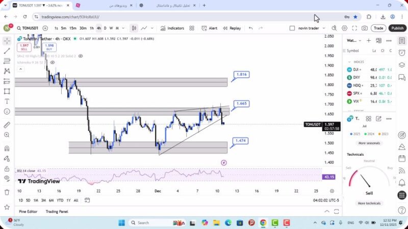 تحلیل تون کوین امروز 20 آذر 1404