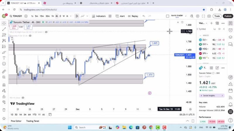 تحلیل تون کوین امروز 22 آذر 1404