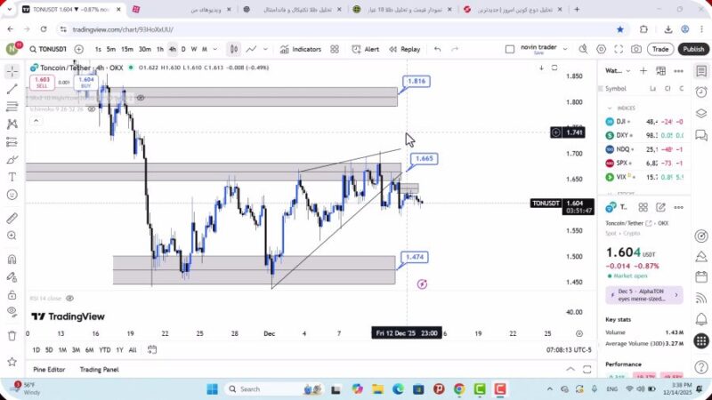 تحلیل تون کوین امروز 23 آذر 1404
