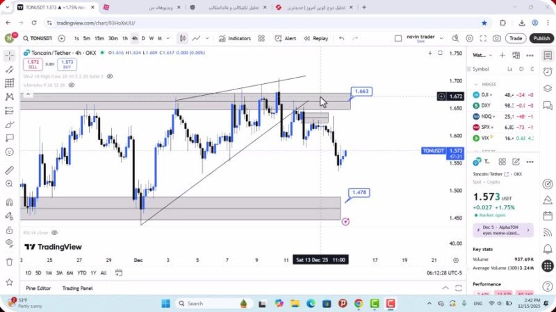 تحلیل تون کوین امروز 24 آذر 1404