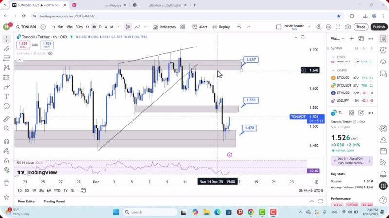 تحلیل تون کوین امروز 25 اذر 1404