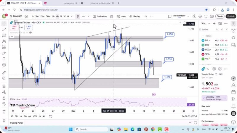 تحلیل تون کوین امروز 26 آذر 1404
