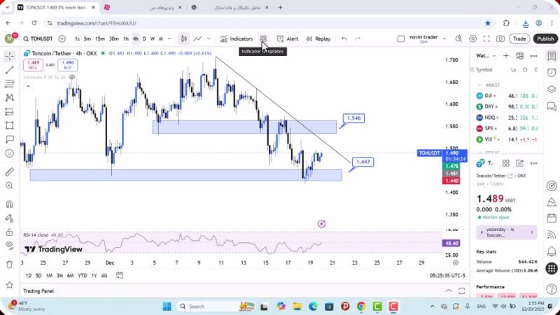 تحلیل تون کوین امروز 29 آذر 1404