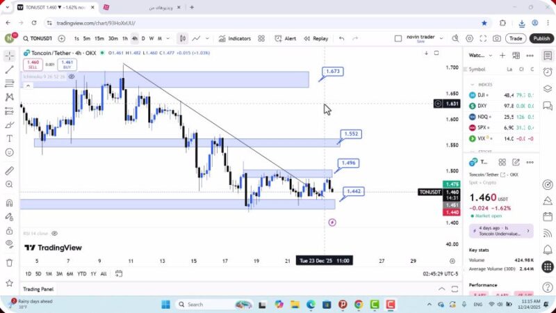 تحلیل تون کوین امروز 3 دی 1404