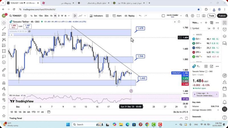 تحلیل تون کوین امروز 30 آذر 1404