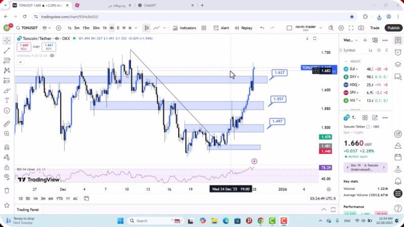 تحلیل تون کوین امروز 7 دی 1404