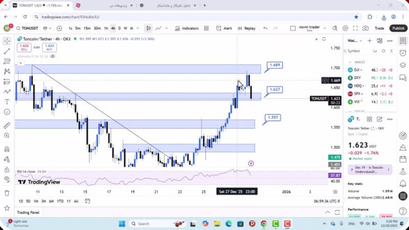 تحلیل تون کوین امروز 8 دی 1404