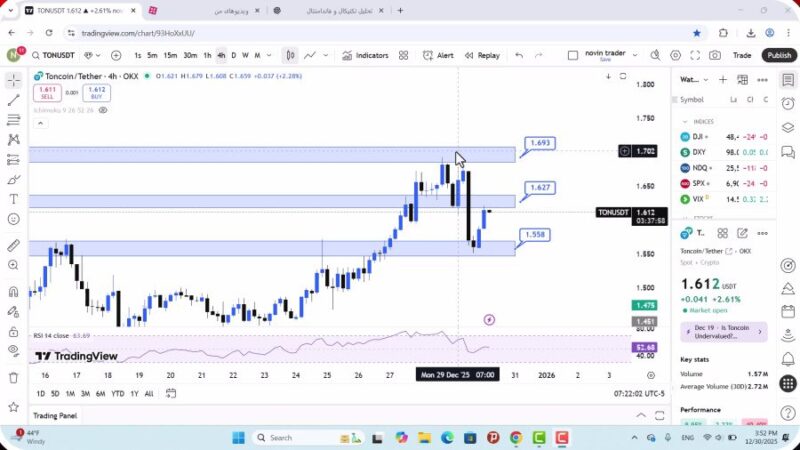 تحلیل تون کوین امروز 9 دی 1404