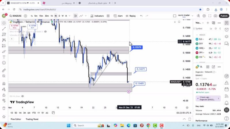تحلیل دوج کوین امروز 10 آذر 1404