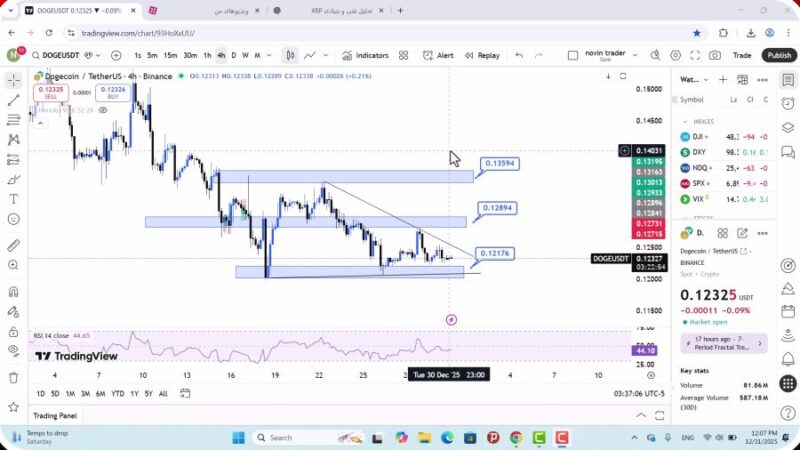 تحلیل دوج کوین امروز 10 دی 1404