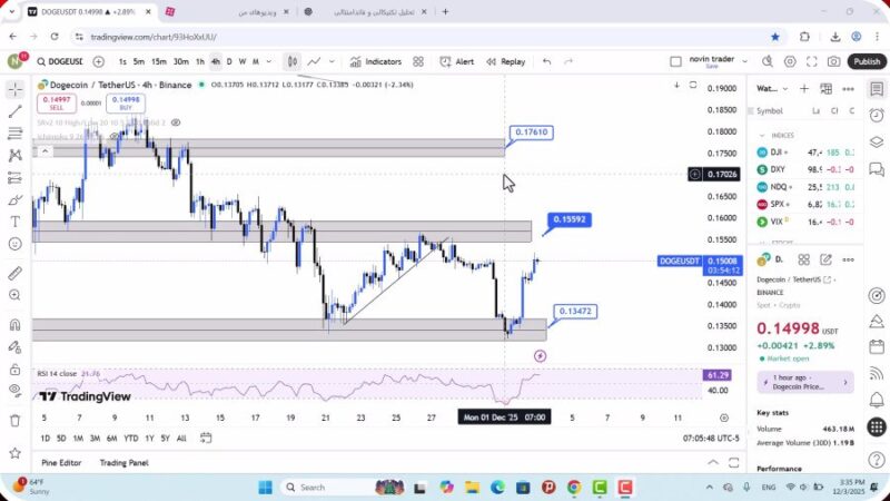 تحلیل دوج کوین امروز 12 آذر 1404