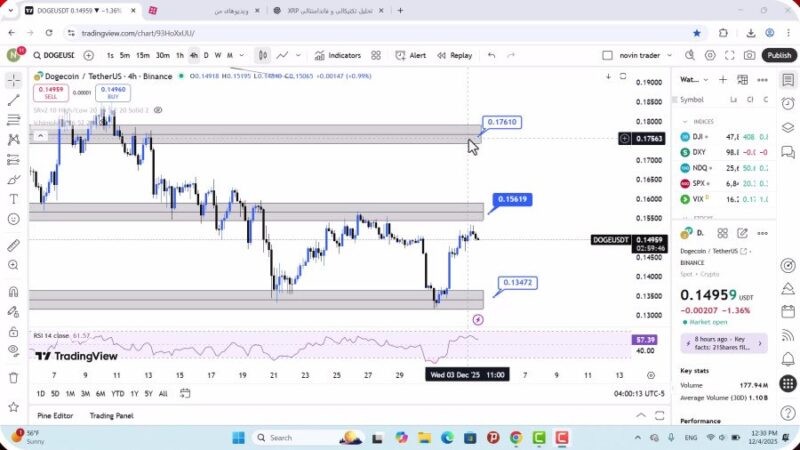 تحلیل دوج کوین امروز 13 آذر 1404