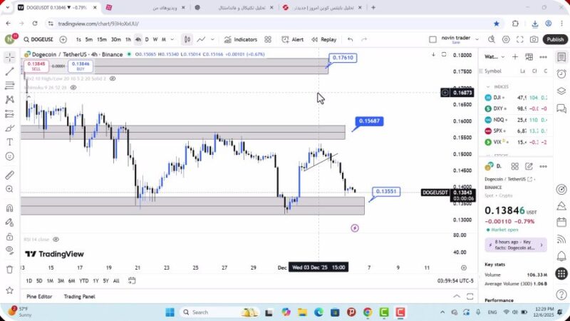 تحلیل دوج کوین امروز 15 اذر 1404