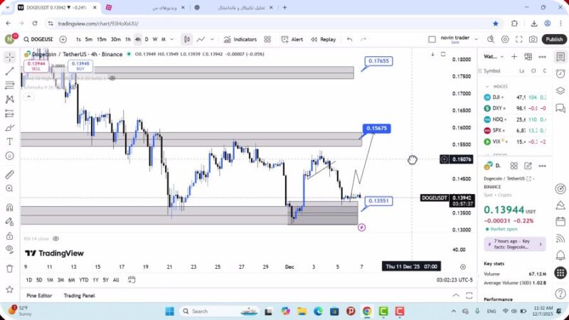 تحلیل دوج کوین امروز 16 آذر 1404