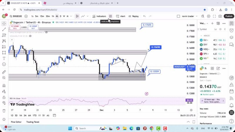 تحلیل دوج کوین امروز 17 آذر 1404