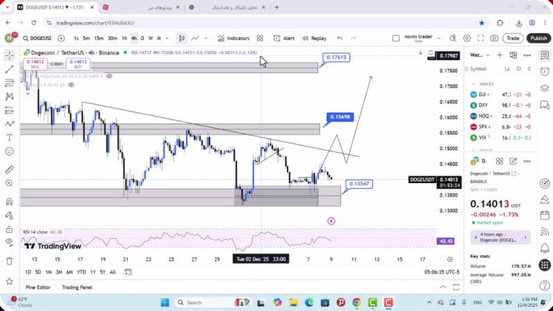 تحلیل دوج کوین امروز 18 آذر 1404