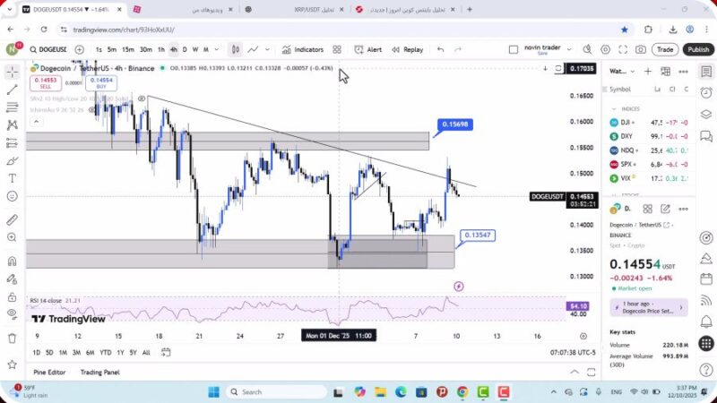 تحلیل دوج کوین امروز 19 آذر 1404