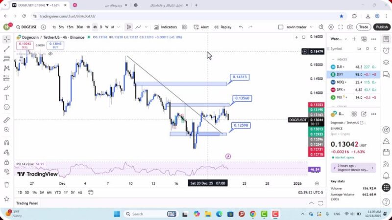 تحلیل دوج کوین امروز 2 دی 1404
