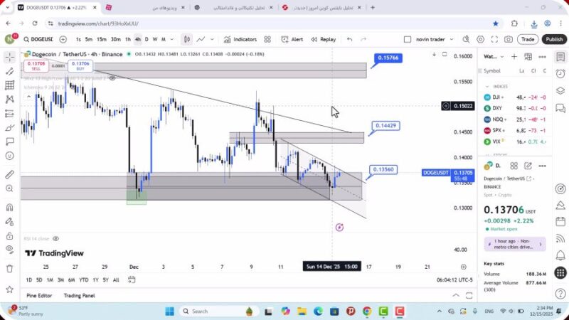 تحلیل دوج کوین امروز 24 آذر 1404