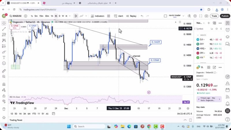 تحلیل دوج کوین امروز 26 آذر 1404