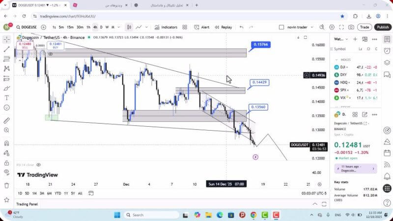 تحلیل دوج کوین امروز 27 آذر 1404
