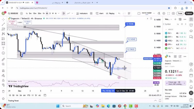 تحلیل دوج کوین امروز 29 آذر 1404