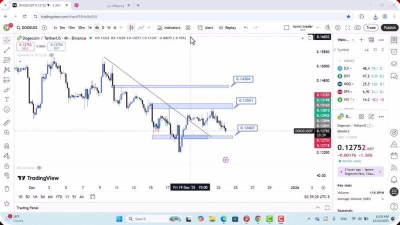 تحلیل دوج کوین امروز 3 دی 1404