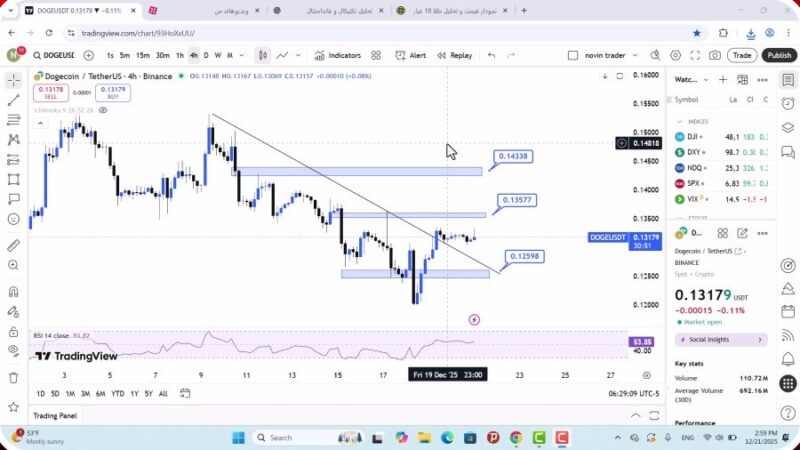 تحلیل دوج کوین امروز 30 آذر 1404