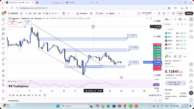 تحلیل دوج کوین امروز 4 دی 1404