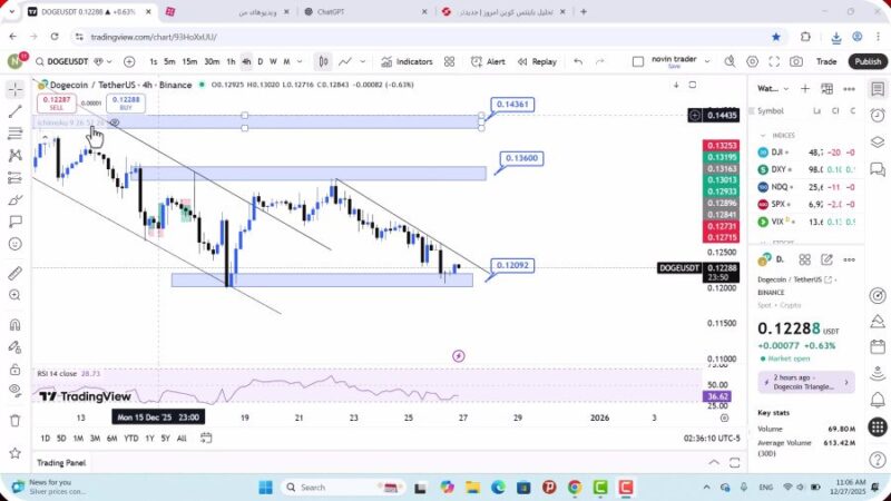 تحلیل دوج کوین امروز 6 دی 1404