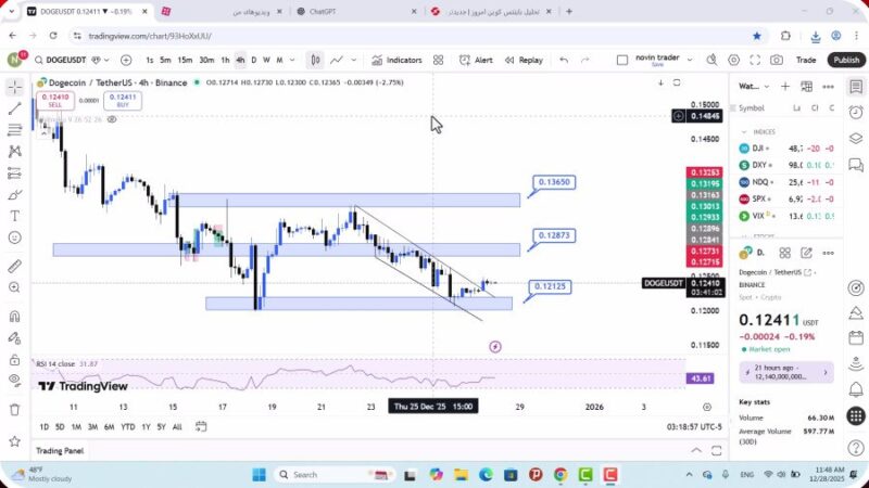 تحلیل دوج کوین امروز 7 دی 1404
