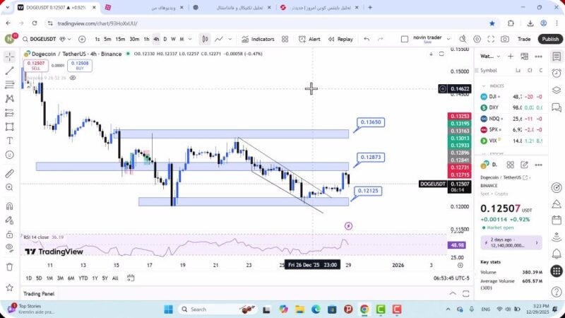 تحلیل دوج کوین امروز 8 دی 1404